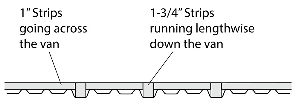 Detail drawing of furring strips for sub-floor installation